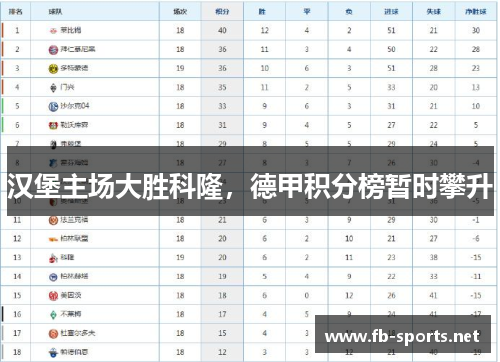汉堡主场大胜科隆，德甲积分榜暂时攀升